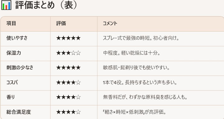 NULL �I�[���C�������~�X�g�ɂ���