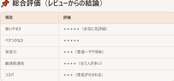 NULL �I�[���C�������~�X�g�ɂ���