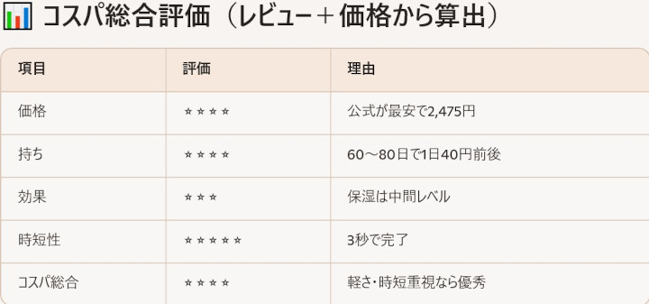 NULL �I�[���C�������~�X�g�ɂ���